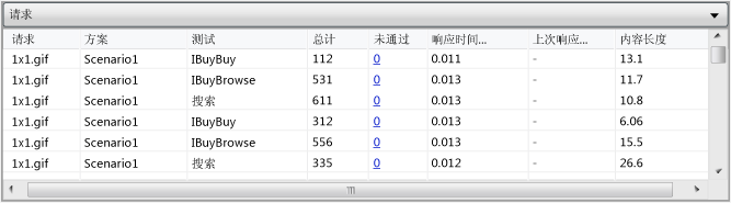 “表视图”请求表