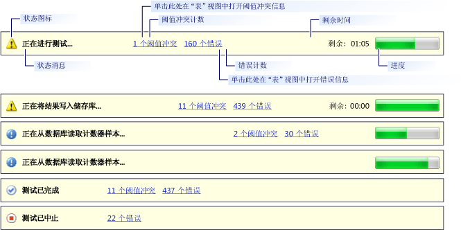 负载测试分析器状态栏