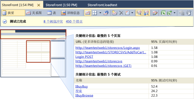 “摘要”视图