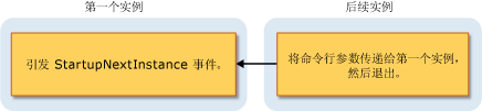 单实例应用程序图像