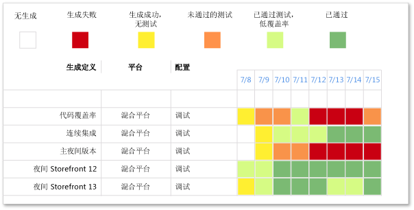 “生成成功”报表的正常和不正常版本