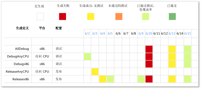 “每日生成结果”报表示例