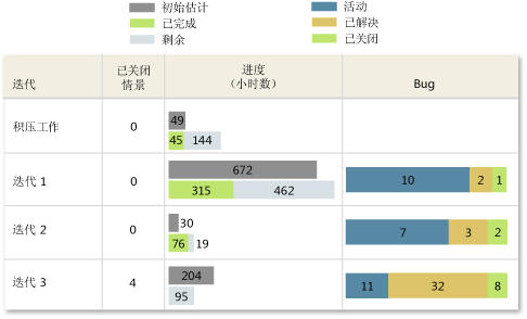 “所有迭代的状态”的不正常版本