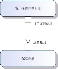 输入和输出插针是操作参数