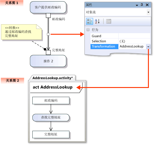 另一个关系图中定义的对象变换