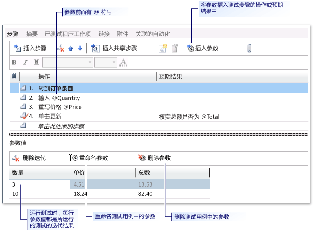 将参数添加到测试用例中