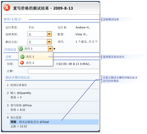 查看带迭代的测试的测试结果