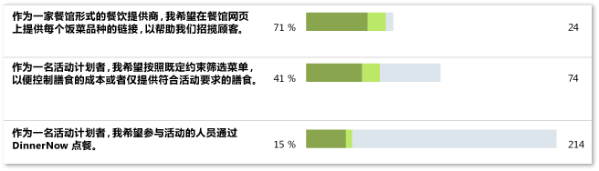 正常情景进度示例