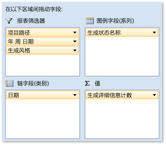 生成摘要状态报告的透视字段