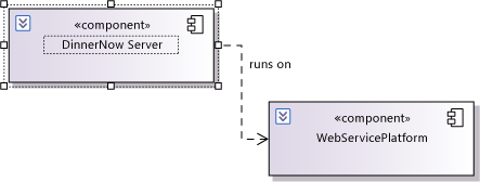 A dependency between components