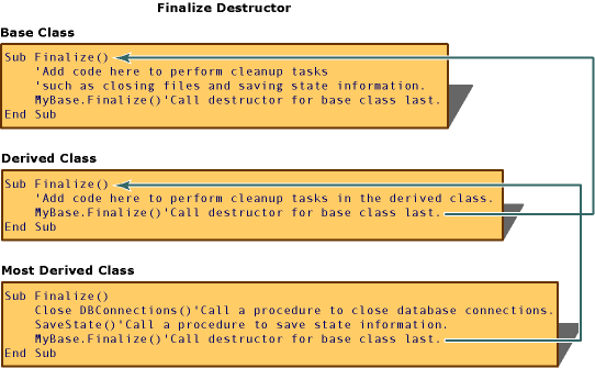 Constructors Inheritance2