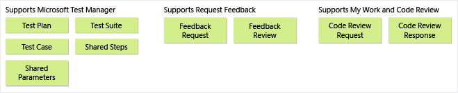 Work item types used by MTM, My Work, and Feedback