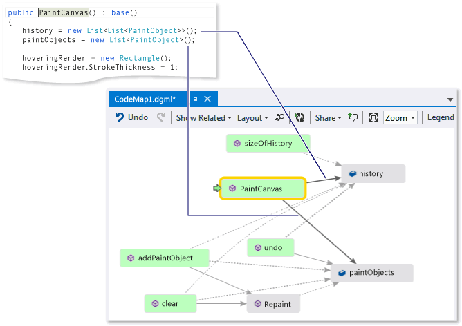 Code map - Examine method definition