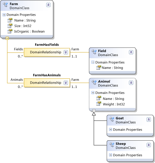 DSL-Wpf-1