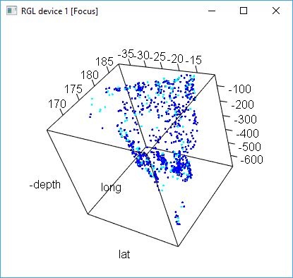 Output of Using ggplot2.R example