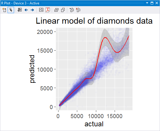 Example output from the 1-Getting Started with R.R sample