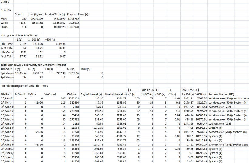 table showing the diskidlehistogram output imported into excel