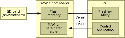 Ee479290.891aa34c-0fea-4b79-a3fe-34564ca6a3c8(en-US,WinEmbedded.60).gif