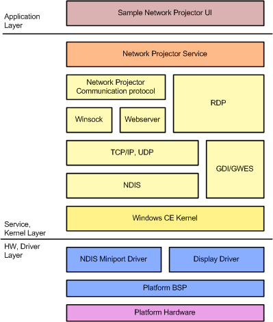 Ee480317.00c8e362-8b80-46c4-a203-795d7c886d95(en-US,WinEmbedded.60).gif