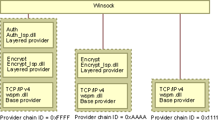 Ee493713.3ec522b9-12e6-4194-90a5-11efcd60498b(en-US,WinEmbedded.60).gif