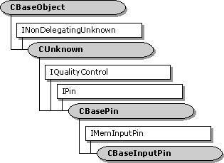 ms937565.filter07(en-us,MSDN.10).gif