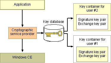 ms884375.keydb(en-us,MSDN.10).gif