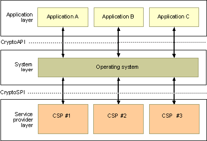 ms925937.csa(en-us,MSDN.10).gif