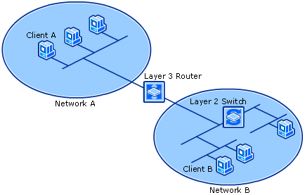 Invoking QoS on a Host