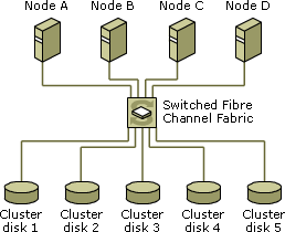 Advanced Configuration Option