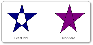 FillRule values.