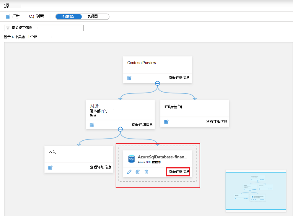 Screenshot of the data map Microsoft Purview governance portal window with the newly added source card highlighted.