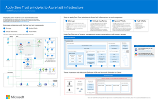 将零信任应用于 Azure IaaS 基础结构海报的缩略图。