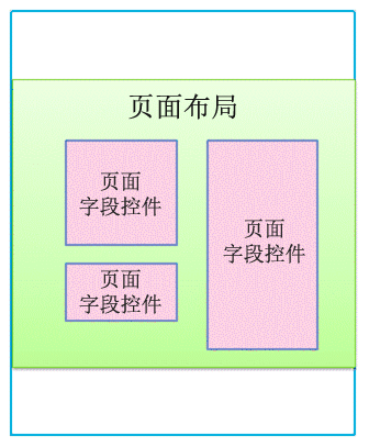 具有页面域控件的页面布局