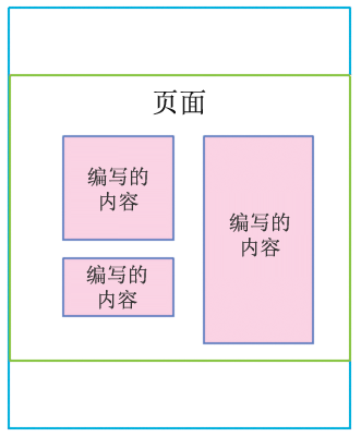 具有创作内容的页面