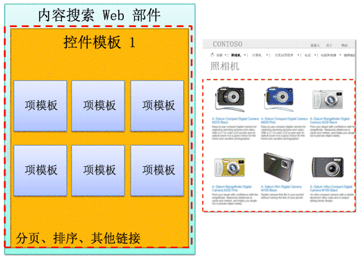 Web 部件和网页上带有轮廓的控件模板