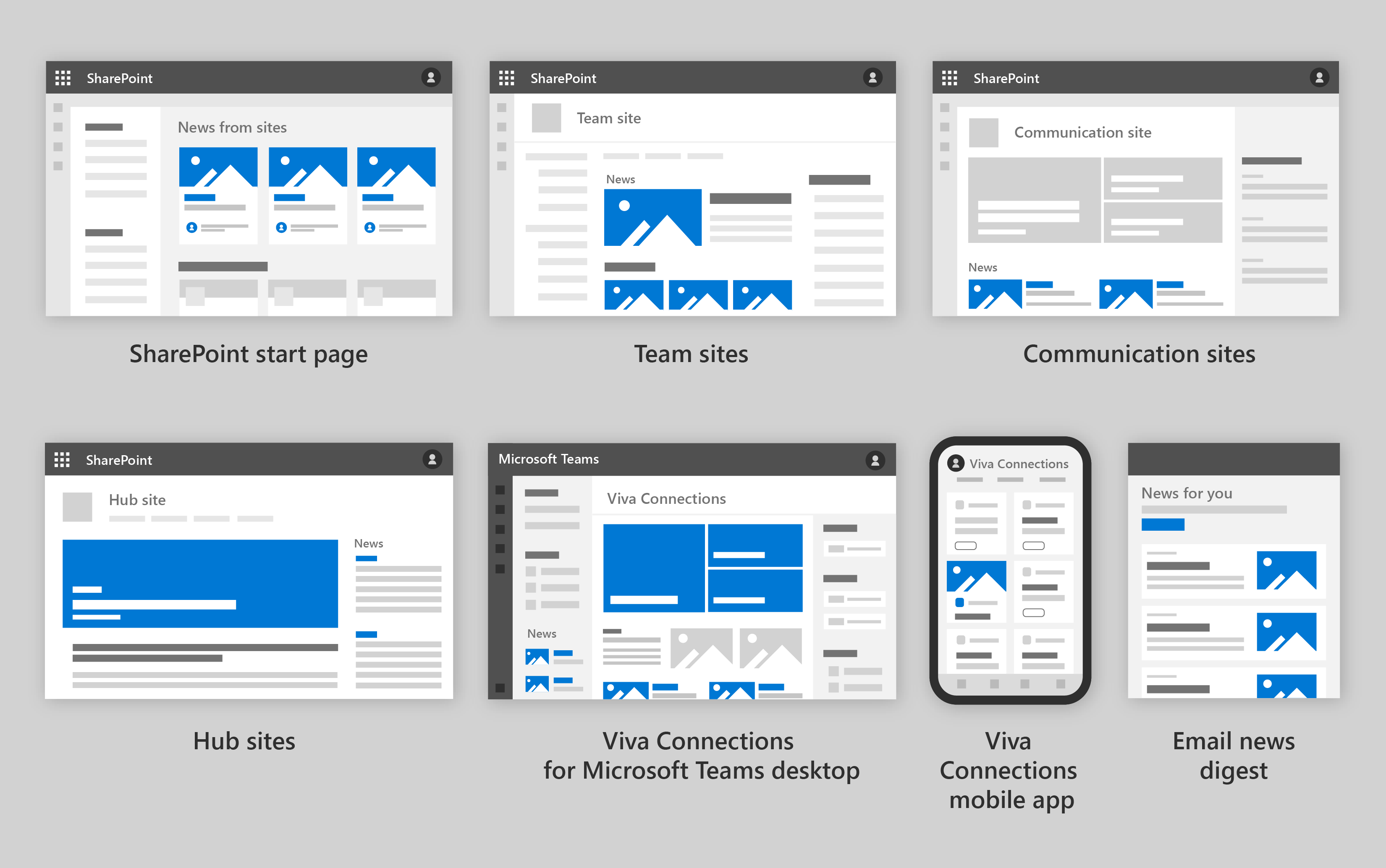 说明 SharePoint 新闻分发位置的示意图。