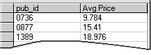 查询结果：按出版商分组的平均价格