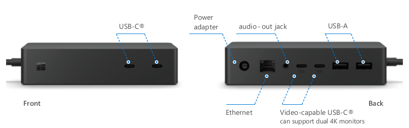 Surface Dock 2 组件。