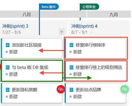 Screenshot of the direction in which to move work items.