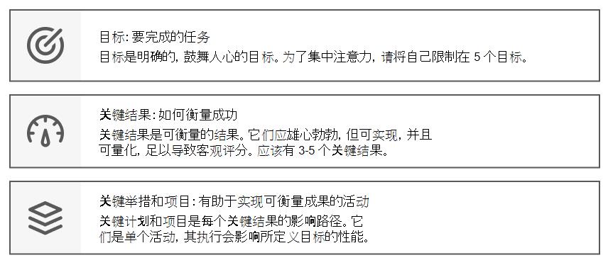 图表概述关键结果和关键计划。