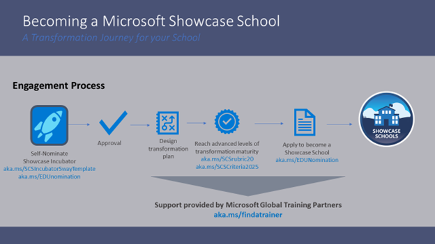 展示成为 Microsoft 示范学校的途径。