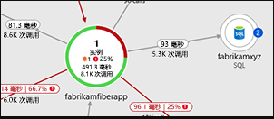 A screenshot showing the Application Map in Application Insights.