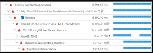 A screenshot showing the Profiler in Application Insights.