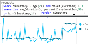 A screenshot showing the Log Analytics in Azure Monitor.