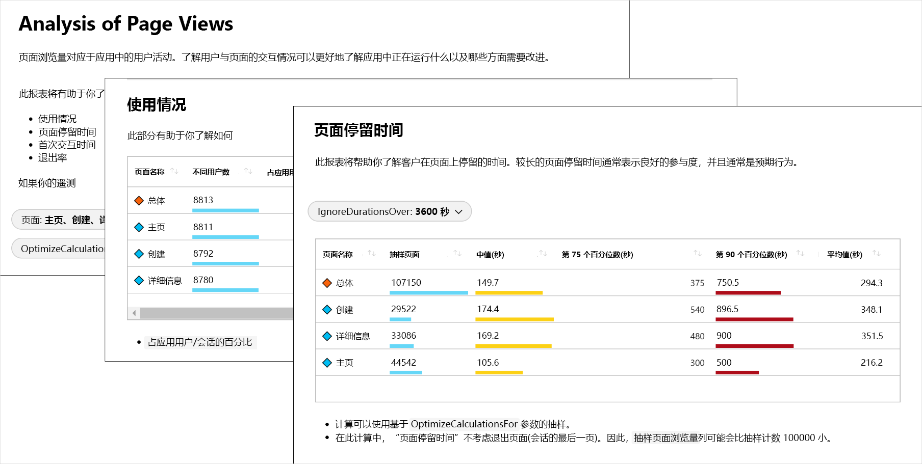 A composite screenshot of an example Workbook showing pages for Analysis of Page Views, Usage, and Time Spent on Page.