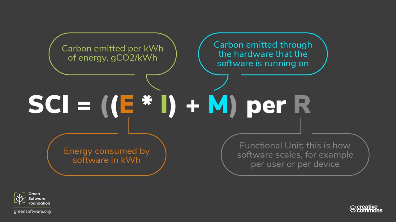 Diagram of SCI Calculation.