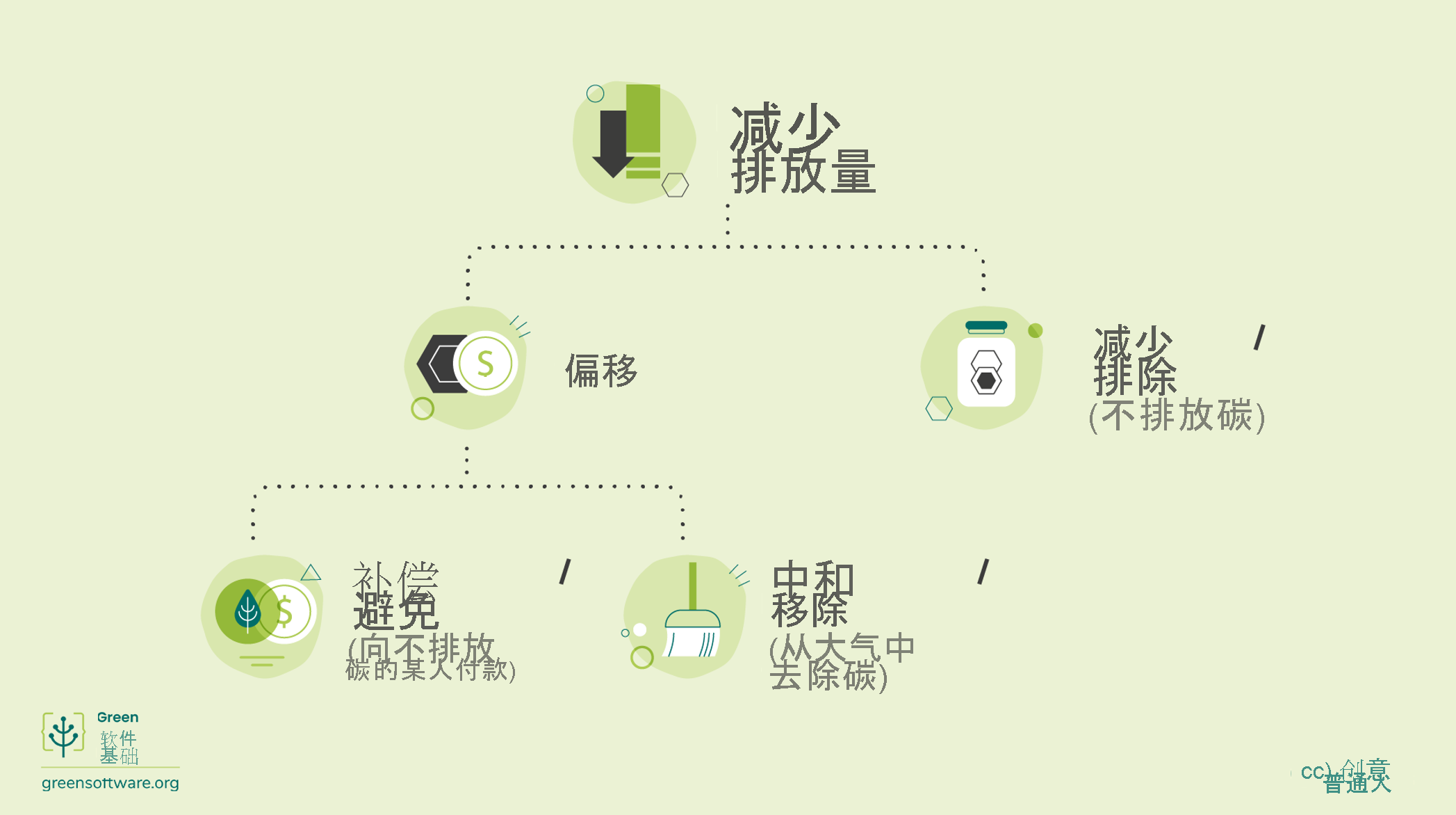 Diagram of mechanism to reduce emissions.