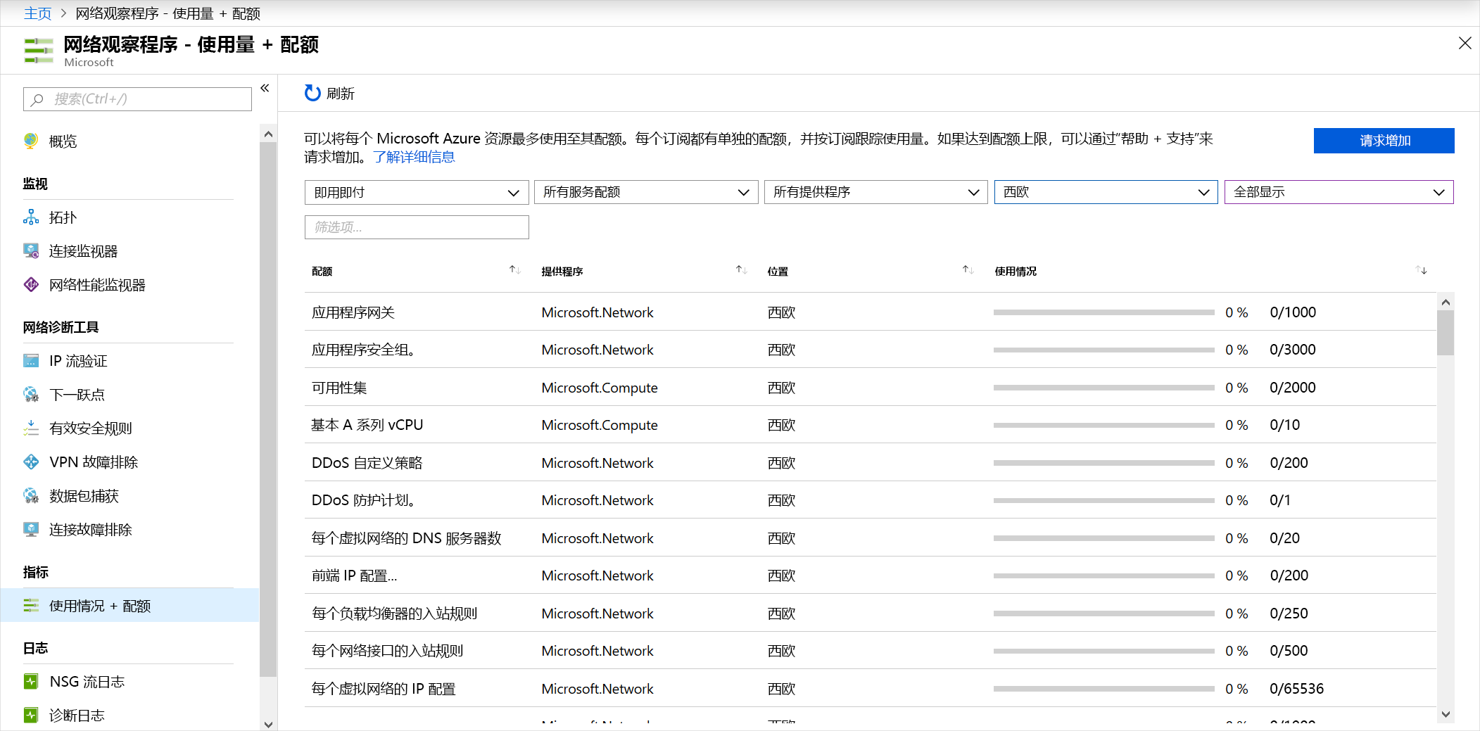 Screenshot showing usage and quotas by using Network Watcher.