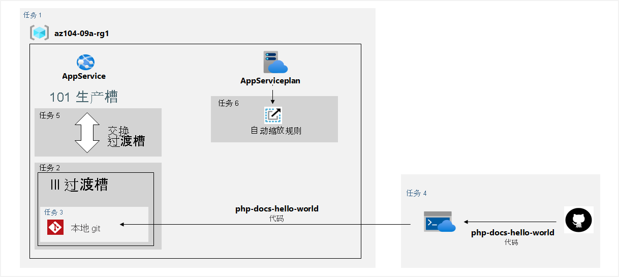 Architecture diagram as explained in the text.