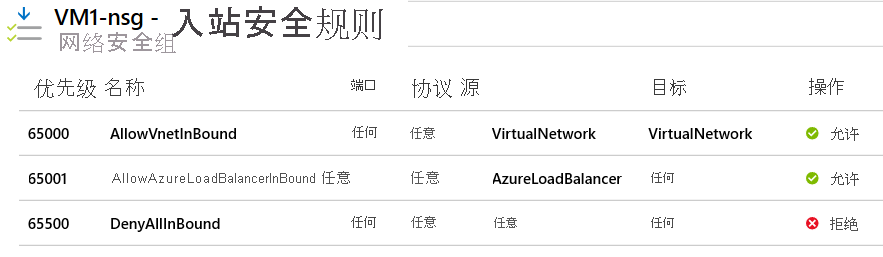 Screenshot that shows default inbound security rules for a network security group in the Azure portal.